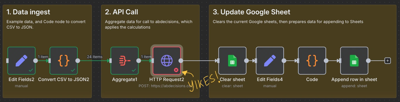Workflow has error on HTTP request