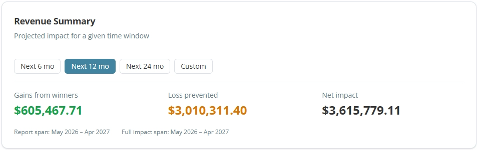 How to Forecast A/B Test Revenue Impact Without Overselling It